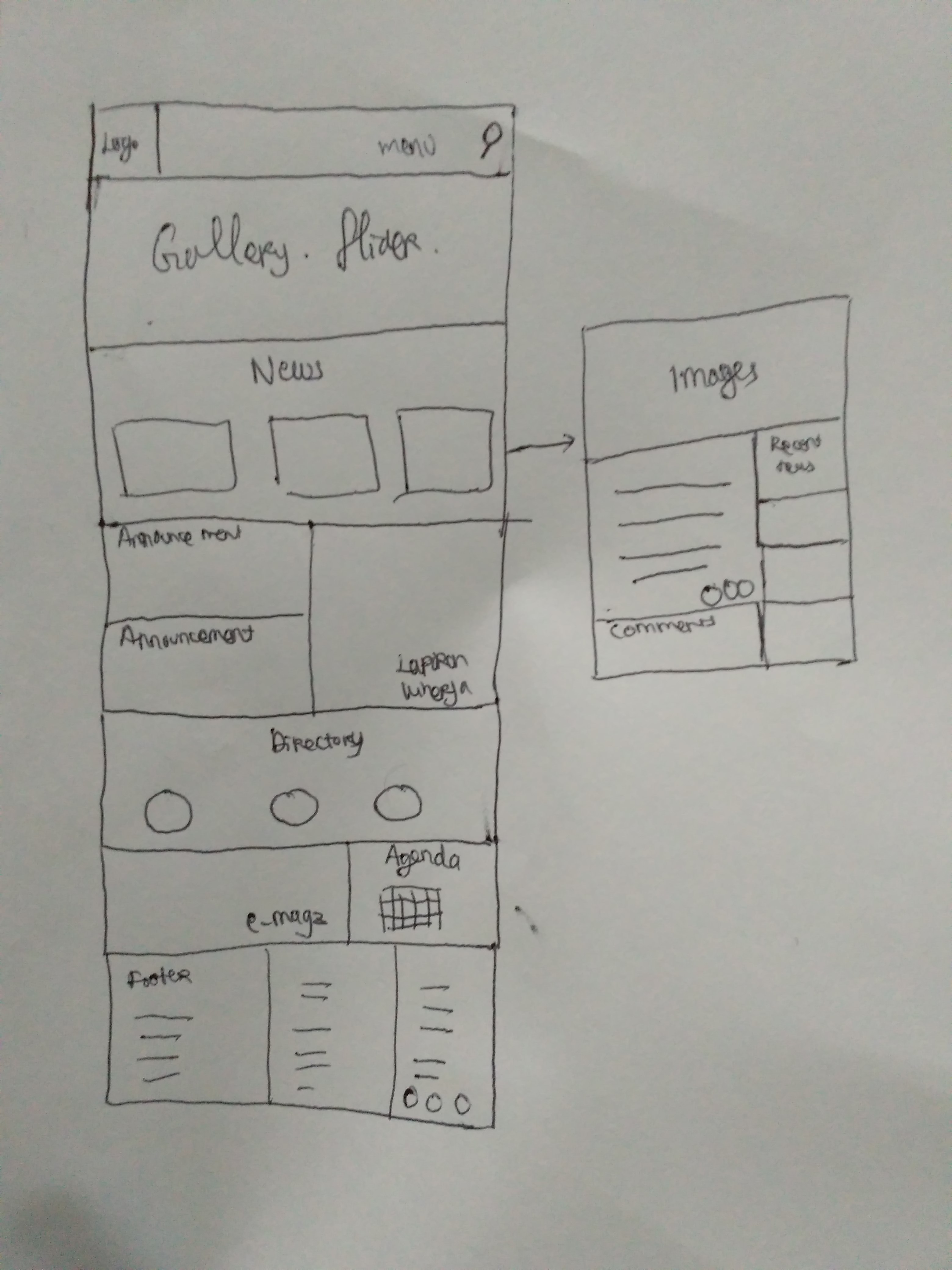 Gambar Wireframe